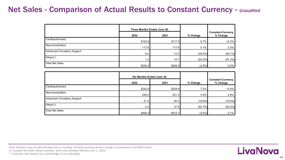 Second Quarter 2022 Earnings Presentation slide image #23