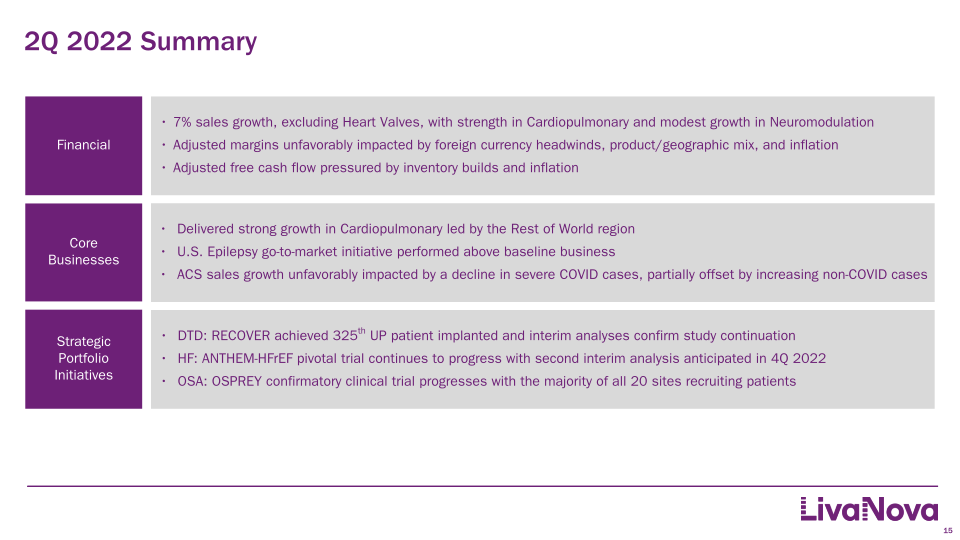 Second Quarter 2022 Earnings Presentation slide image #16