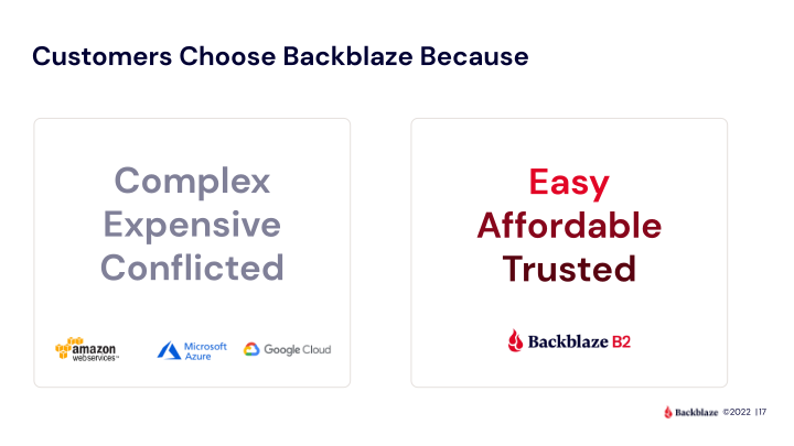 Backblaze Company Presentation slide image #18