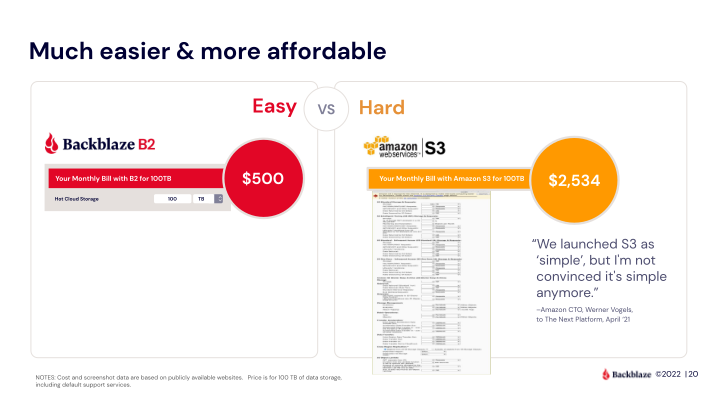 Backblaze Company Presentation slide image #21