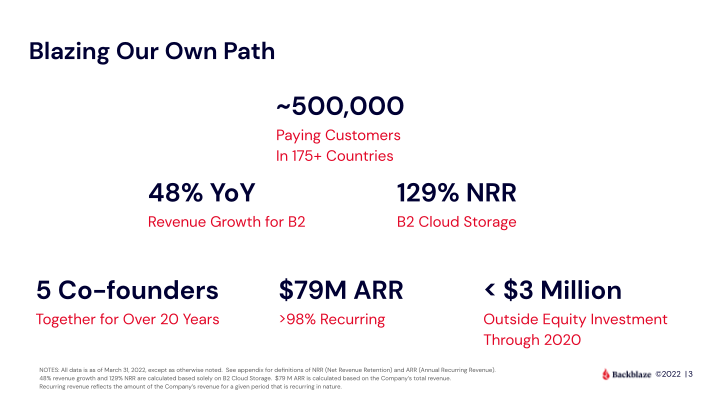 Backblaze Company Presentation slide image #4