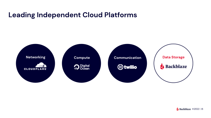 Backblaze Company Presentation slide image #7