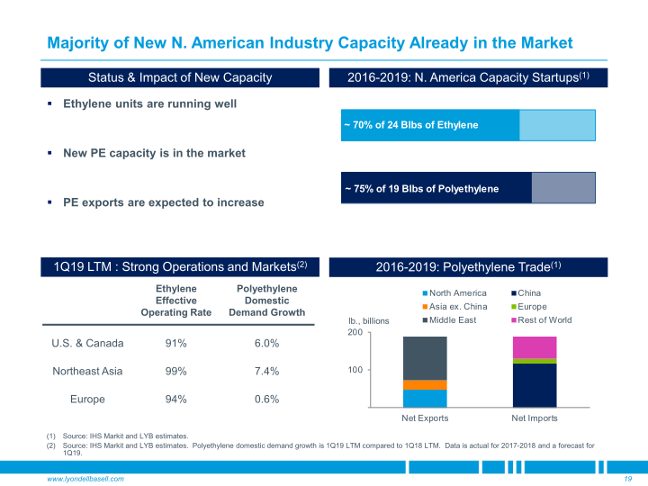 Goldman Sachs Industrials & Materials Conference slide image #20