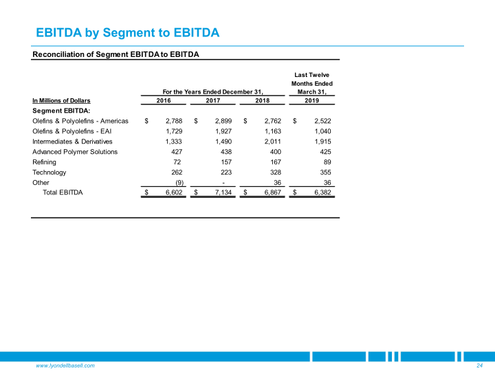 Goldman Sachs Industrials & Materials Conference slide image #25