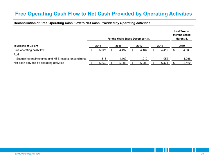 Goldman Sachs Industrials & Materials Conference slide image #27