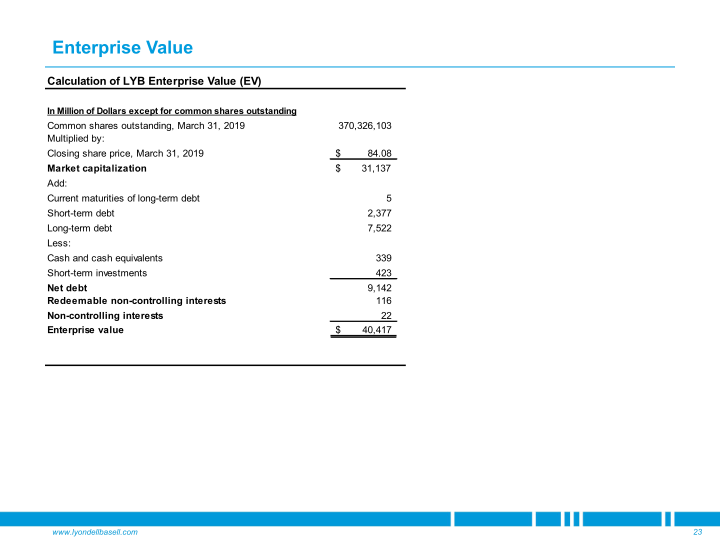 Goldman Sachs Industrials & Materials Conference slide image #24