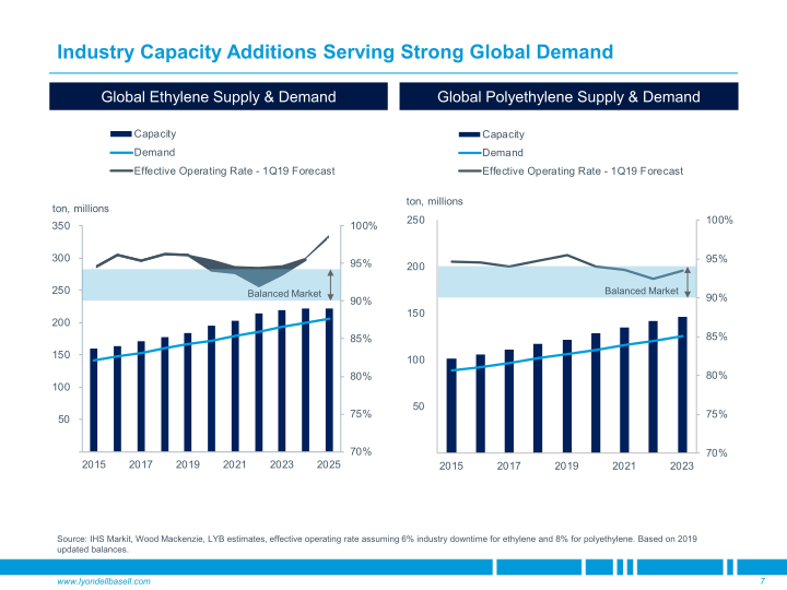 Goldman Sachs Industrials & Materials Conference slide image #8