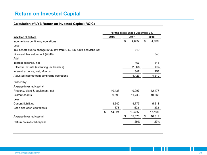 Goldman Sachs Industrials & Materials Conference slide image #29