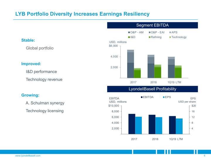 Goldman Sachs Industrials & Materials Conference slide image #7