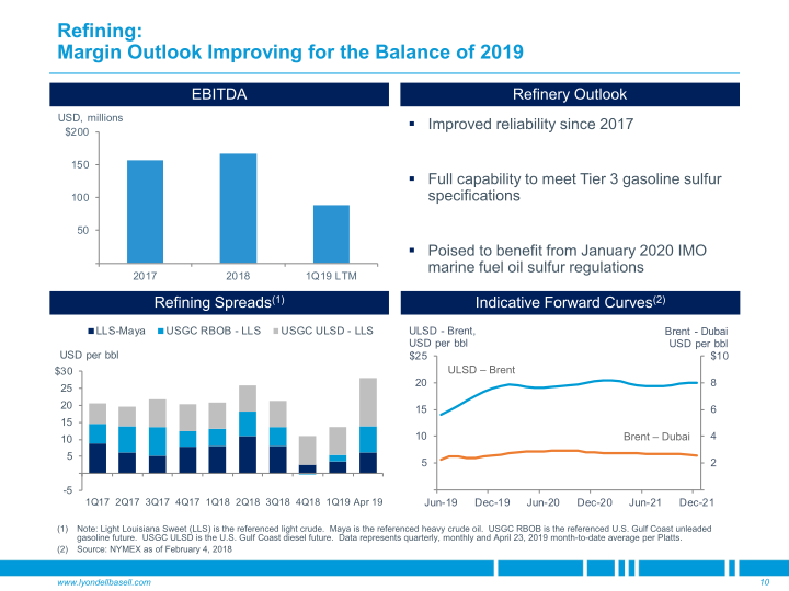 Goldman Sachs Industrials & Materials Conference slide image #11