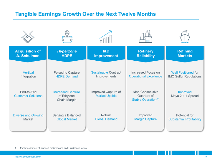 Goldman Sachs Industrials & Materials Conference slide image #16