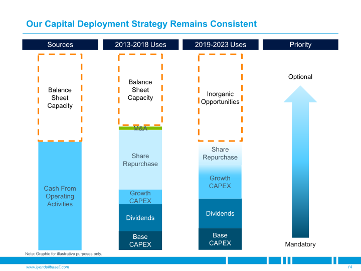 Goldman Sachs Industrials & Materials Conference slide image #15