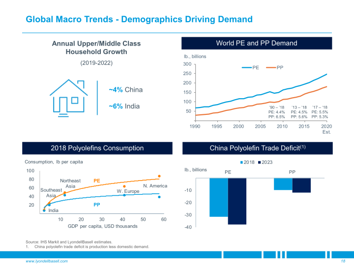 Goldman Sachs Industrials & Materials Conference slide image #19