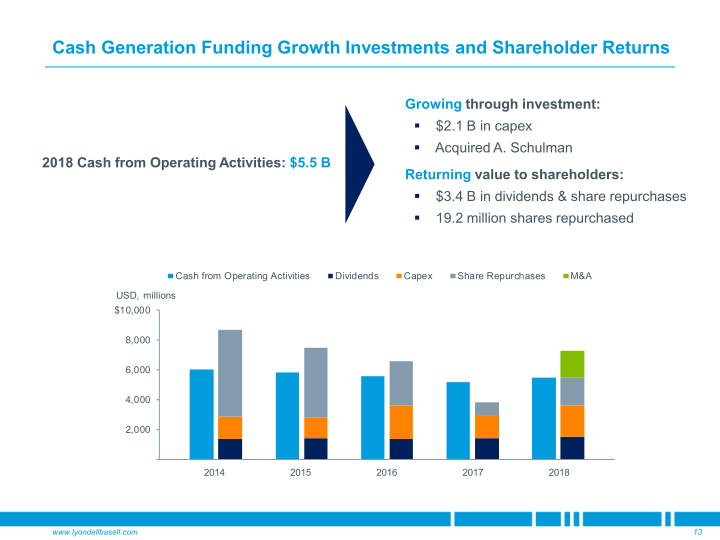 Goldman Sachs Industrials & Materials Conference slide image #14