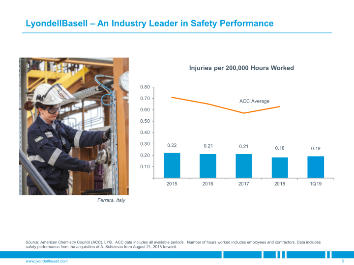 Goldman Sachs Industrials & Materials Conference slide image #6