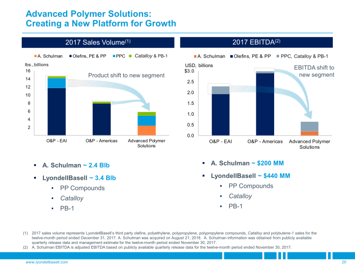 Goldman Sachs Industrials & Materials Conference slide image #21