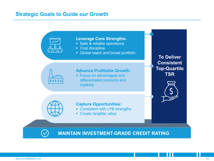 Goldman Sachs Industrials & Materials Conference slide image #17