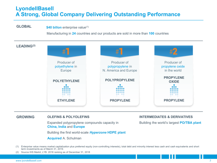 Goldman Sachs Industrials & Materials Conference slide image #4