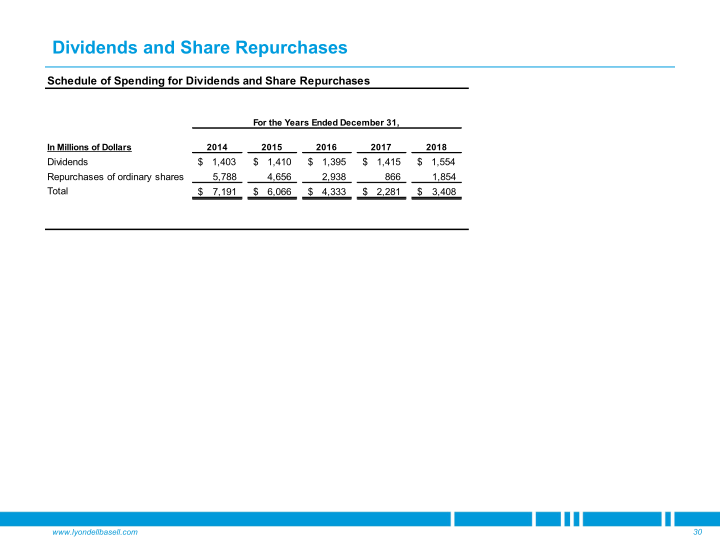 Goldman Sachs Industrials & Materials Conference slide image #31