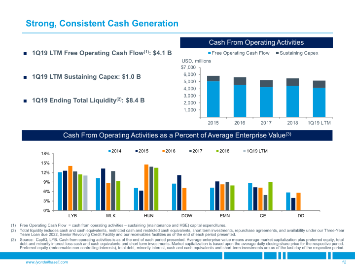 Goldman Sachs Industrials & Materials Conference slide image #13