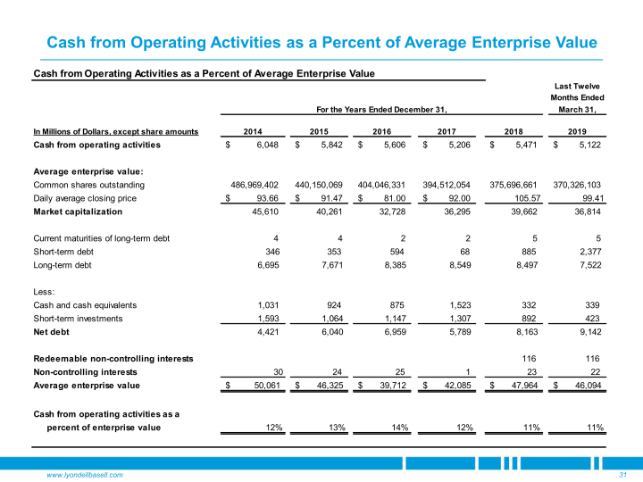 Goldman Sachs Industrials & Materials Conference slide image #32