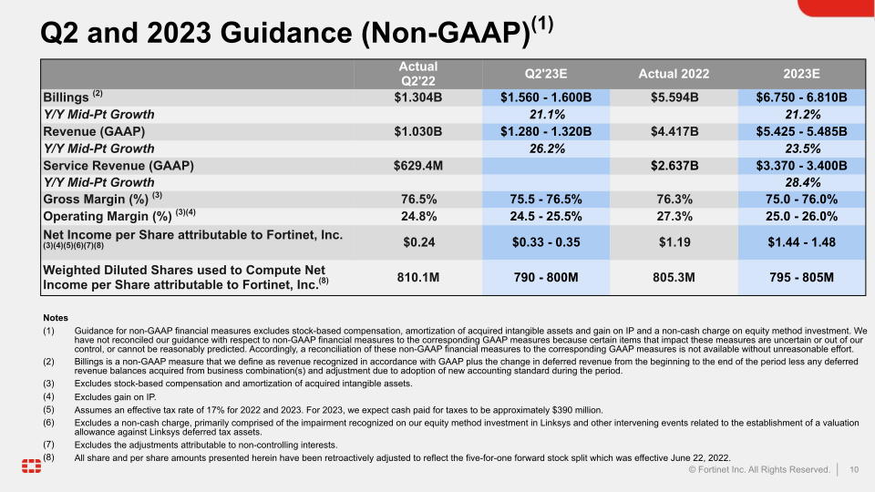 Fortinet Q1 2023 Financial Results slide image #11