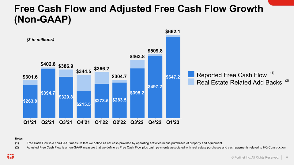 Fortinet Q1 2023 Financial Results slide image #9