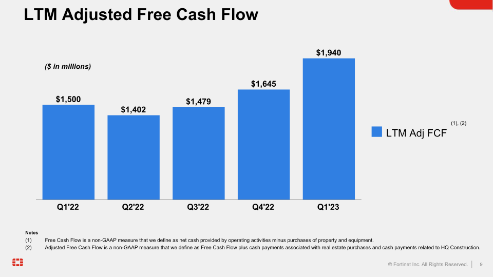 Fortinet Q1 2023 Financial Results slide image #10