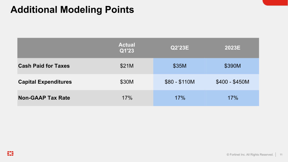 Fortinet Q1 2023 Financial Results slide image #12