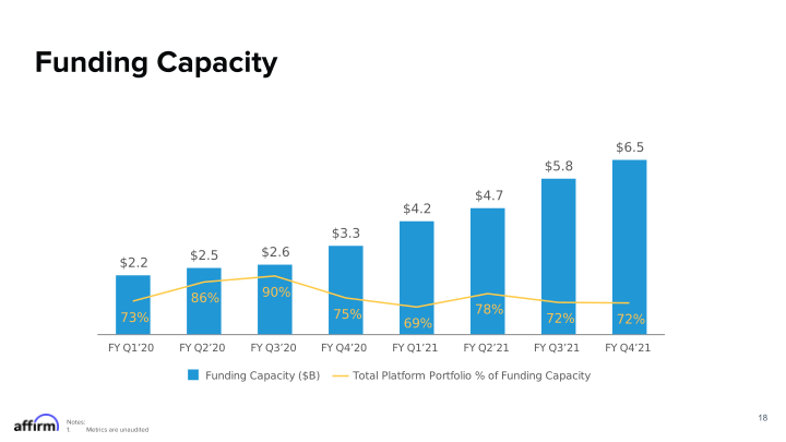 Fy Q4 2021 Earnings Supplement Corrected on September 21, 2021 slide image #19