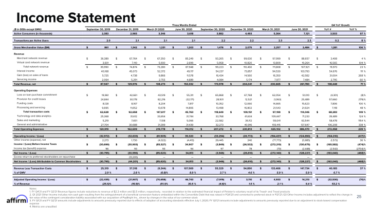 Fy Q4 2021 Earnings Supplement Corrected on September 21, 2021 slide image #26