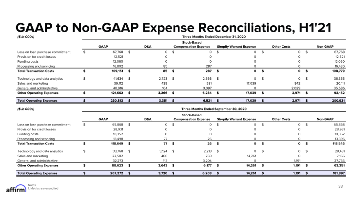 Fy Q4 2021 Earnings Supplement Corrected on September 21, 2021 slide image #34