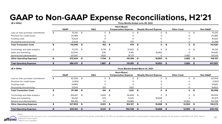 Fy Q4 2021 Earnings Supplement Corrected on September 21, 2021 slide image #33