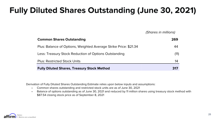 Fy Q4 2021 Earnings Supplement Corrected on September 21, 2021 slide image #29