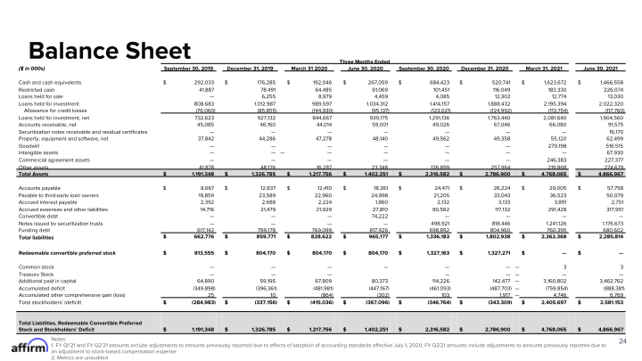 Fy Q4 2021 Earnings Supplement Corrected on September 21, 2021 slide image #25