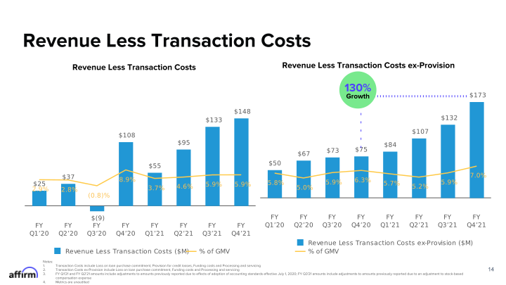 Fy Q4 2021 Earnings Supplement Corrected on September 21, 2021 slide image #15