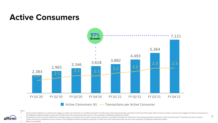 Fy Q4 2021 Earnings Supplement Corrected on September 21, 2021 slide image #10