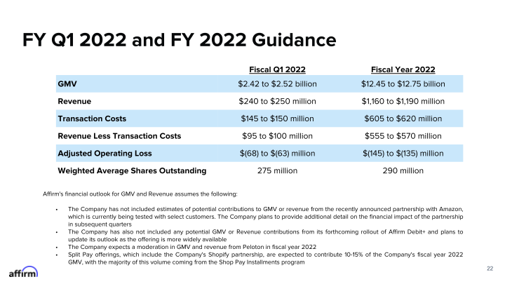 Fy Q4 2021 Earnings Supplement Corrected on September 21, 2021 slide image #23