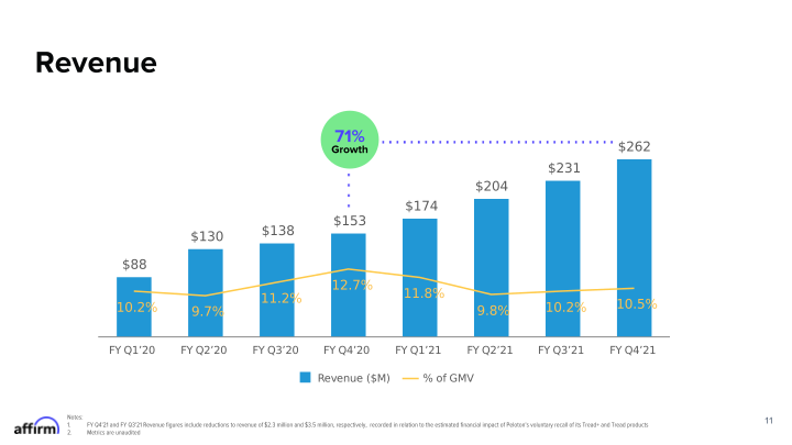 Fy Q4 2021 Earnings Supplement Corrected on September 21, 2021 slide image #12