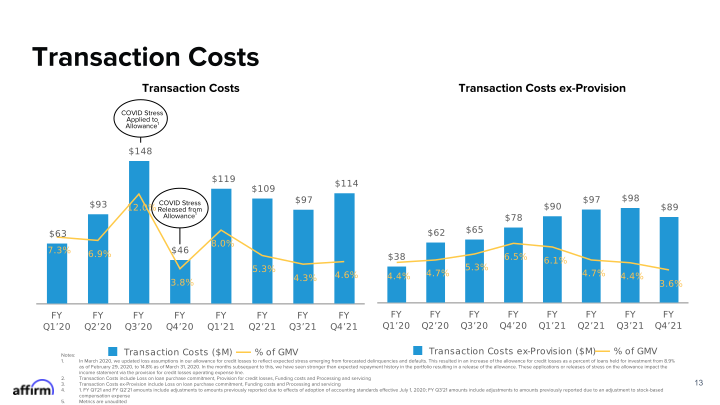 Fy Q4 2021 Earnings Supplement Corrected on September 21, 2021 slide image #14