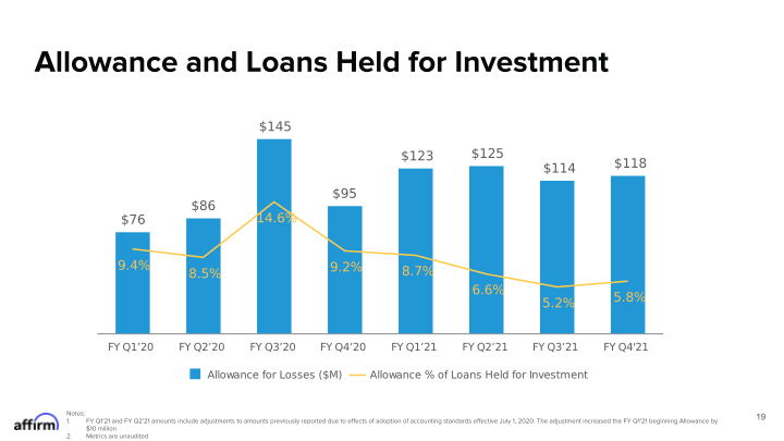 Fy Q4 2021 Earnings Supplement Corrected on September 21, 2021 slide image #20