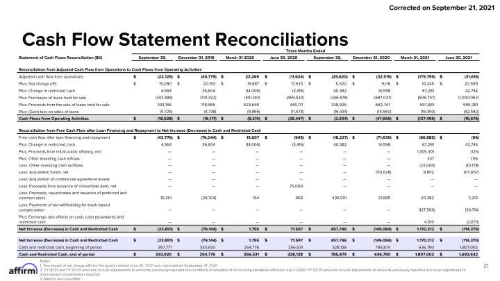 Fy Q4 2021 Earnings Supplement Corrected on September 21, 2021 slide image #32