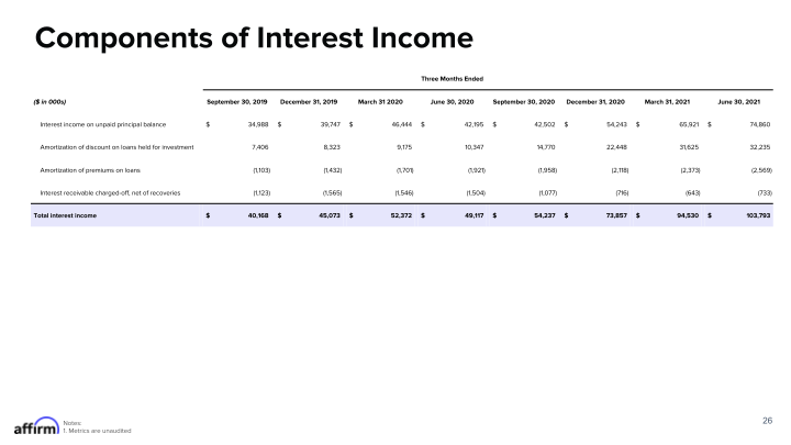 Fy Q4 2021 Earnings Supplement Corrected on September 21, 2021 slide image #27