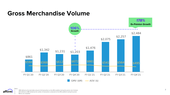 Fy Q4 2021 Earnings Supplement Corrected on September 21, 2021 slide image #8