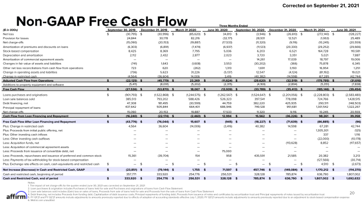 Fy Q4 2021 Earnings Supplement Corrected on September 21, 2021 slide image #21