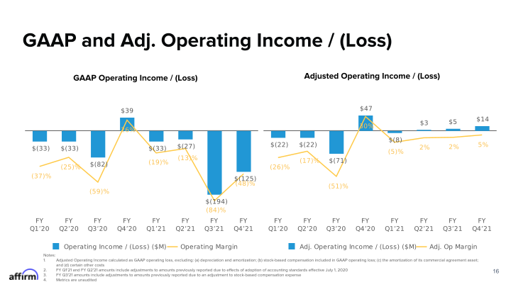 Fy Q4 2021 Earnings Supplement Corrected on September 21, 2021 slide image #17