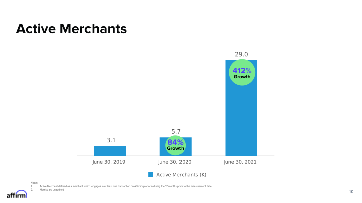 Fy Q4 2021 Earnings Supplement Corrected on September 21, 2021 slide image #11