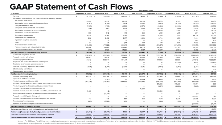 Fy Q4 2021 Earnings Supplement Corrected on September 21, 2021 slide image #28