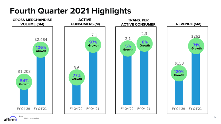 Fy Q4 2021 Earnings Supplement Corrected on September 21, 2021 slide image #6