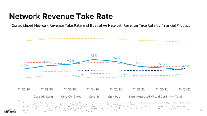 Fy Q4 2021 Earnings Supplement Corrected on September 21, 2021 slide image #13